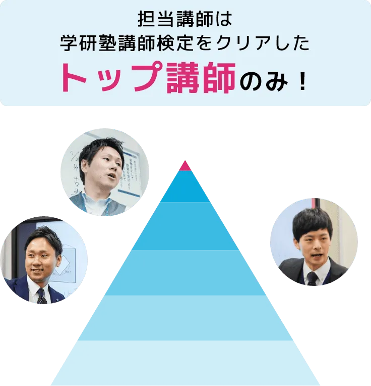 担当講師は学研講師検定上位5%に入る者のみ