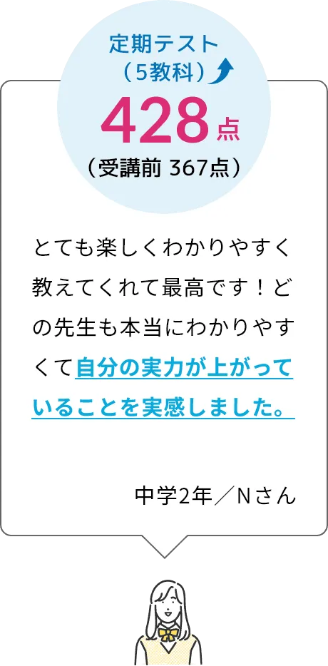 自分の実力が上がっていることを実感しました。