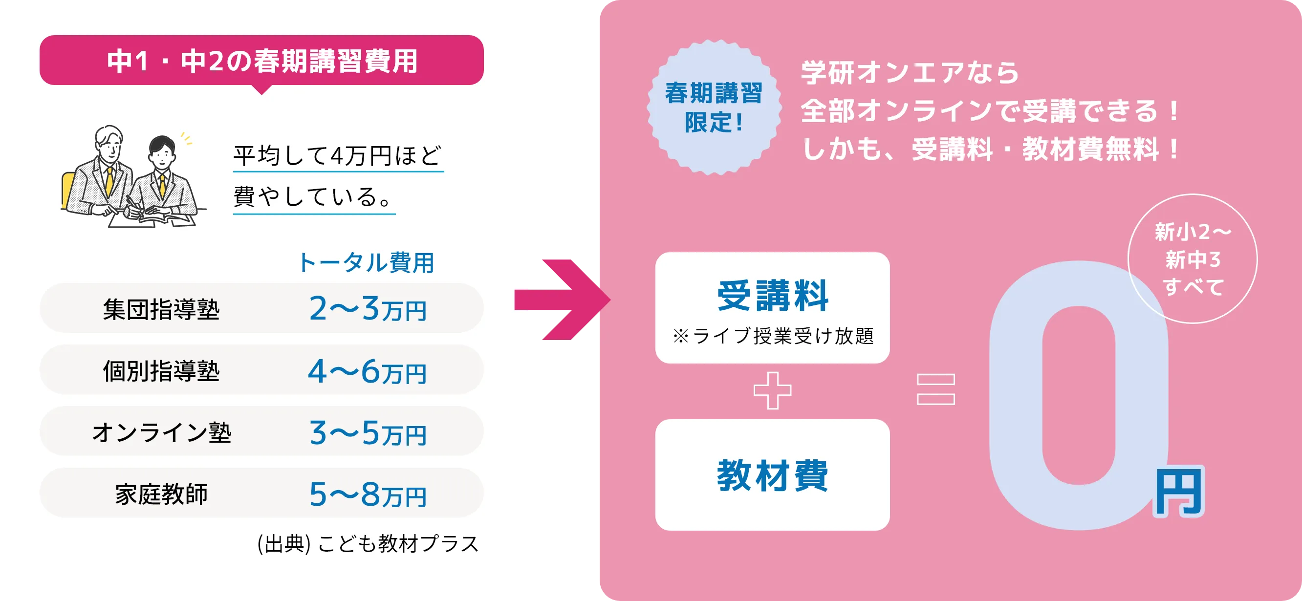 学研オンエアなら全部オンラインで受講できる！しかも、受講料・教材費無料！