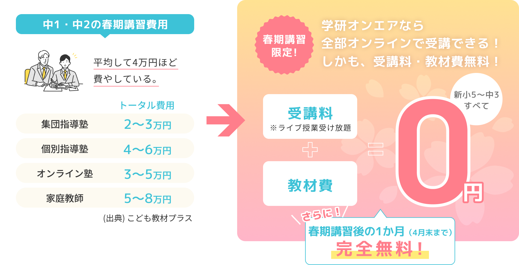 学研オンエアなら全部オンラインで受講できる！しかも、受講料・教材費無料！
