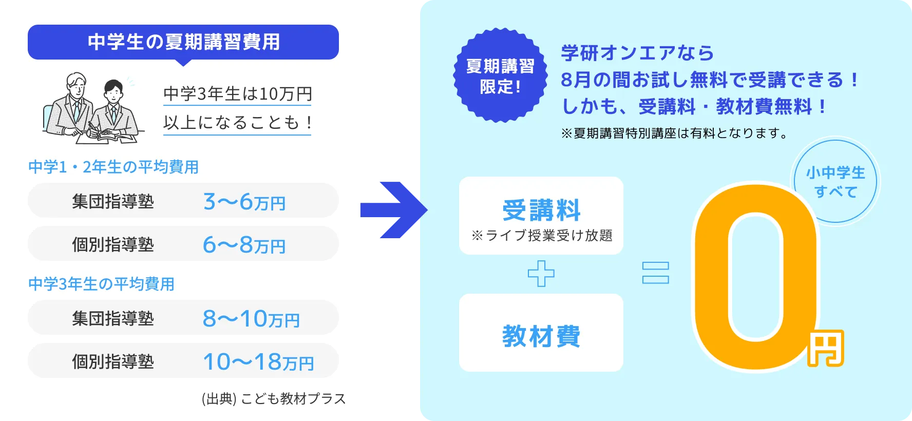 学研オンエアなら全部オンラインで受講できる！しかも、受講料・教材費無料！