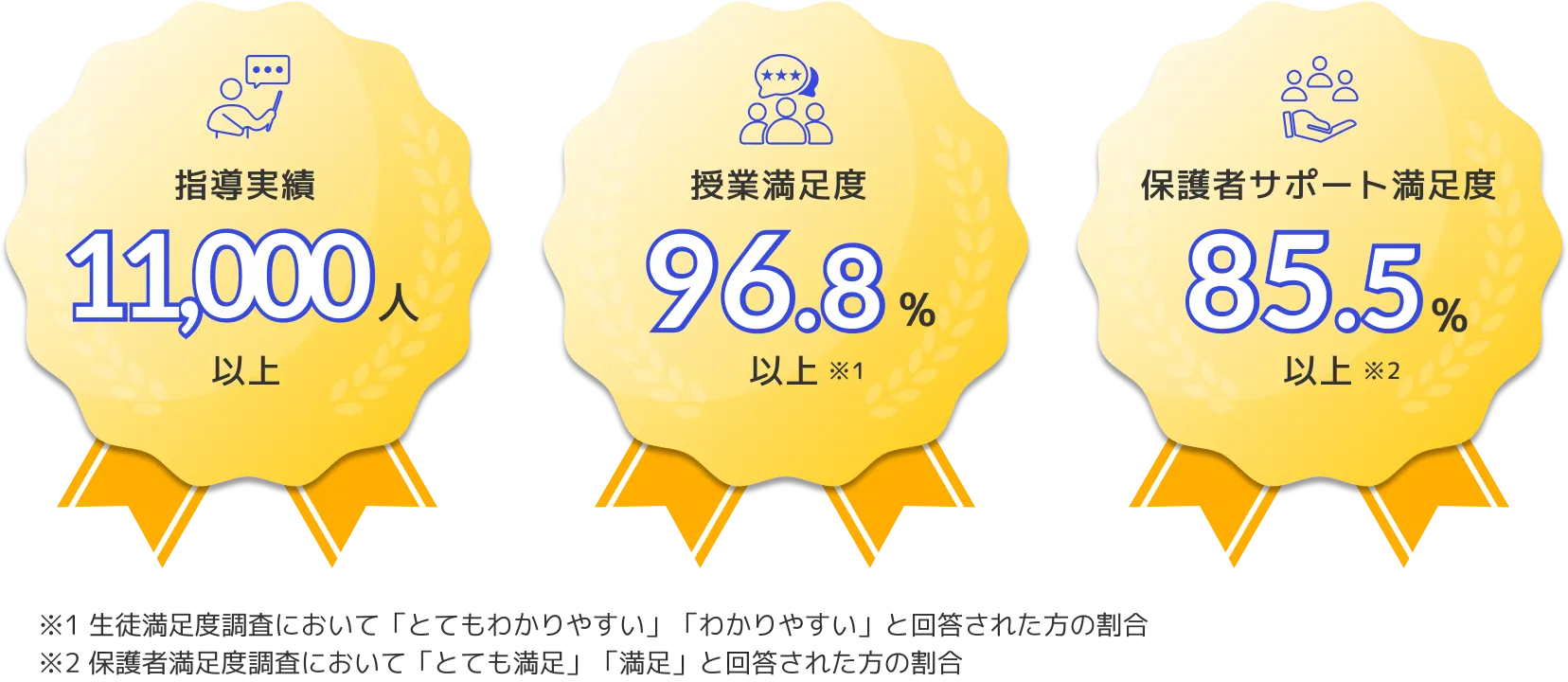 満足度