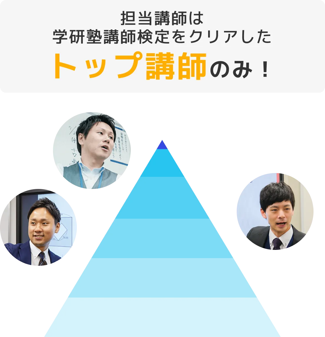 担当講師は学研講師検定上位5%に入る者のみ