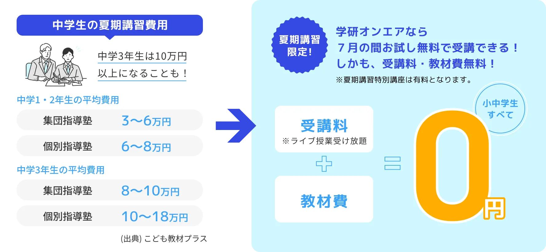 学研オンエアなら全部オンラインで受講できる！しかも、受講料・教材費無料！