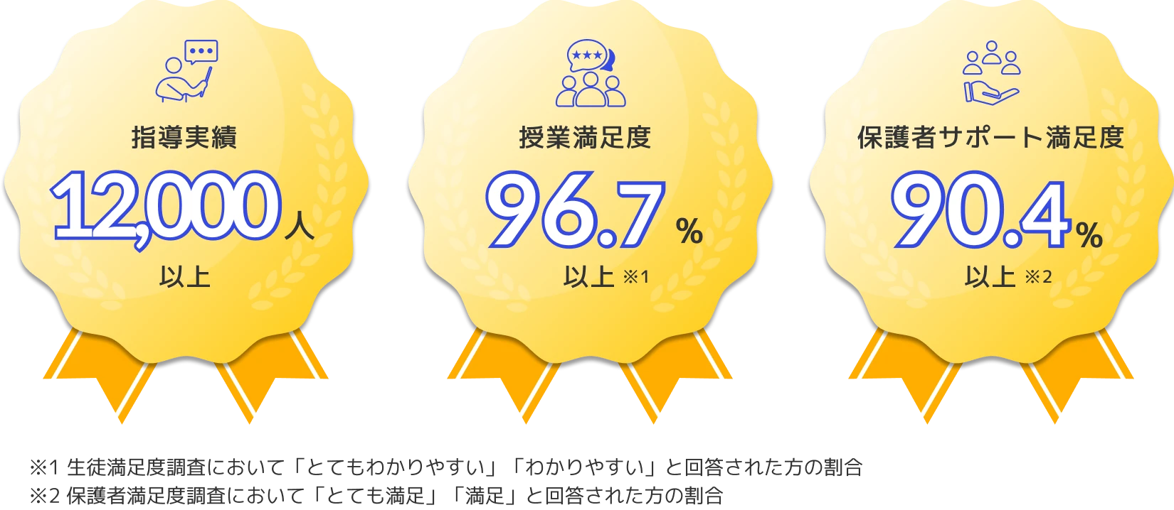 満足度