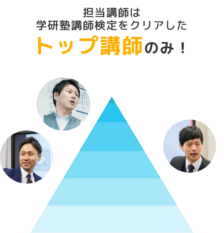 担当講師は学研塾講師検定をクリアしたトップ講師のみ！