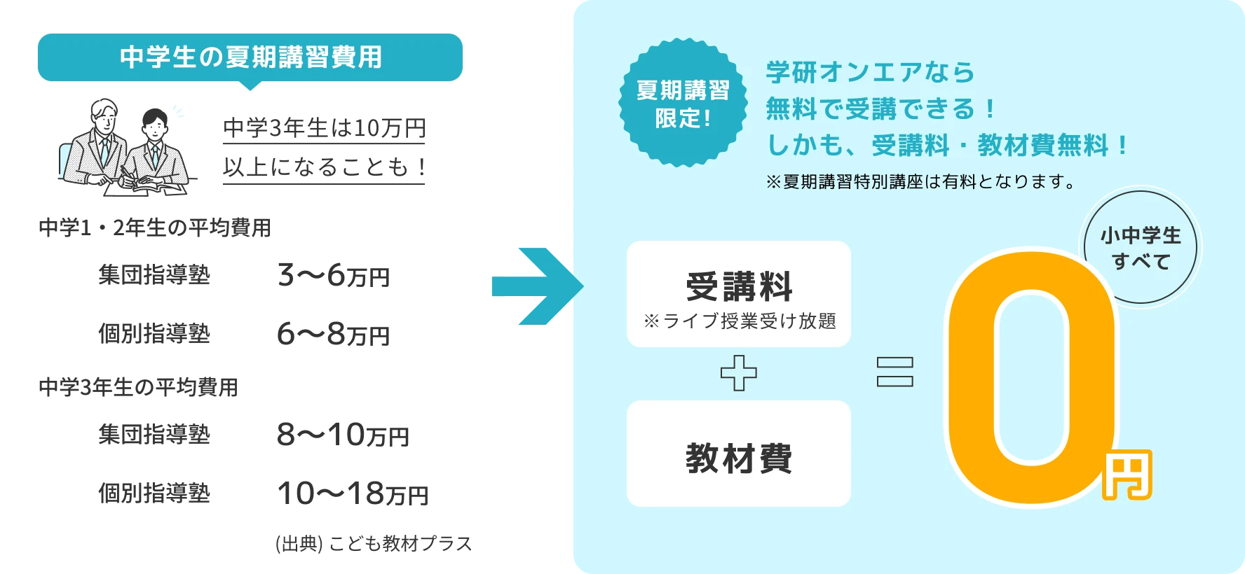学研オンエアなら全部オンラインで受講できる！しかも、受講料・教材費無料！