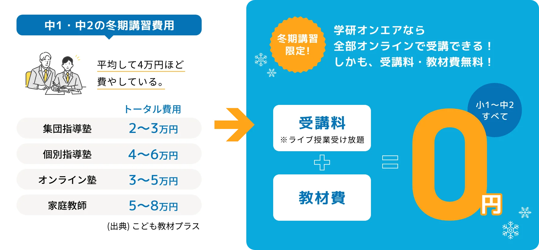 学研オンエアなら全部オンラインで受講できる！しかも、受講料・教材費無料！